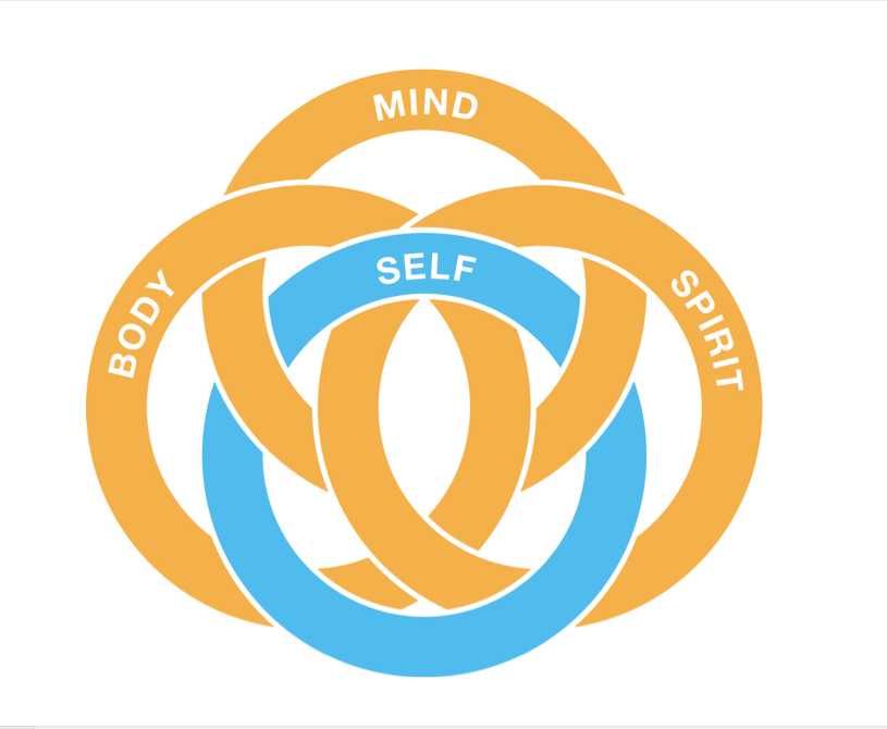 Body Mind Spirit IOP Program